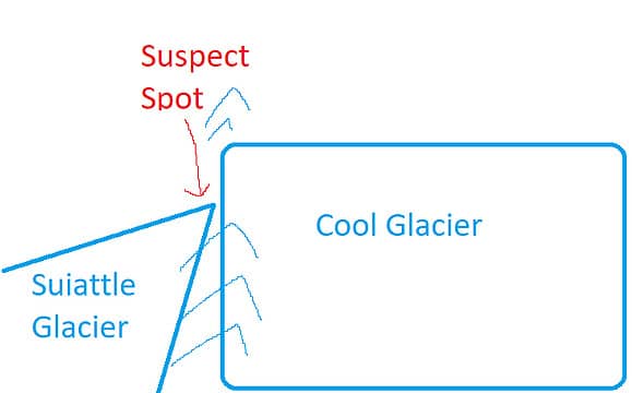 Illustration of the Cool-Suiattle Glacier Transition