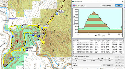 8.6 miles Loop 
1667 elevation gain 
Smith Rock, Burma Trail, Terrebone OR, 4/23/17