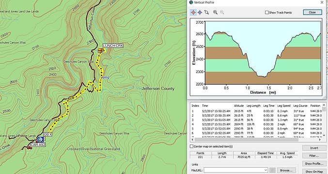 2.7 mile RT to creek. 
536 elevation gain to get back to car, 
2621 feet max elevation near car. Alder Springs, Sisters OR 5/3/17