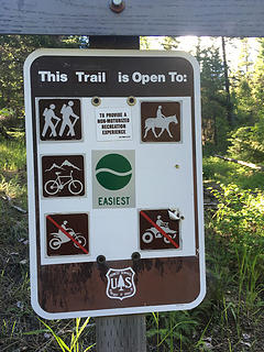 Motivational sign at the trailhead: 'easiest'. Compare this to the Kendall Katwalk, which is rated 'most difficult'.