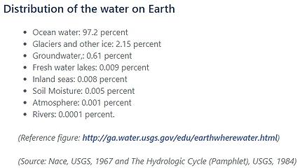 Distribution of earth's water - NGWA
