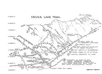 Devils Lake Trail
