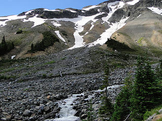 Views from Glacier Basin area.