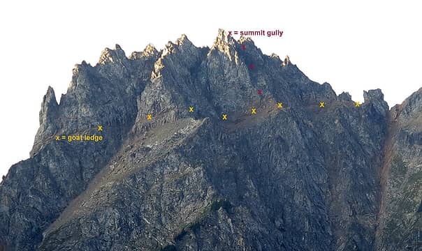 the goat ledge & summit gully