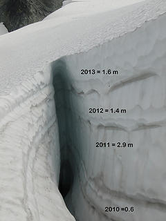 Snow depths in crevasse on Lynch Glacier