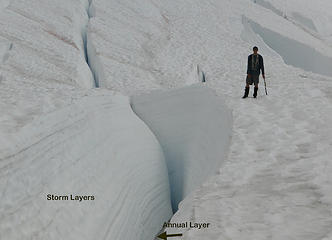 Stratigraphy at 200 m on Easton Glacier