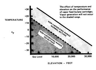 Elevation_vs_Boiling-Point_Chart