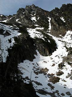 Sherpa summit gullies